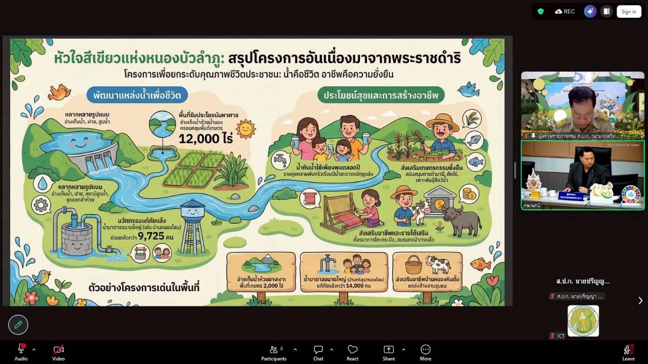 title - ผู้ตรวจราชการ ส.ป.ก. เข้าร่วมการประชุมตรวจติดตามการดำเนินงานตามแผนการตรวจราชการ ของผู้ตรวจราชการกระทรวงเกษตรและสหกรณ์ ประจำปีงบประมาณ พ.ศ. 2569 รอบที่ 1 ในเขตตรวจราชการที่ 10 จังหวัดเลย และจังหวัดหนองบัวลำภู